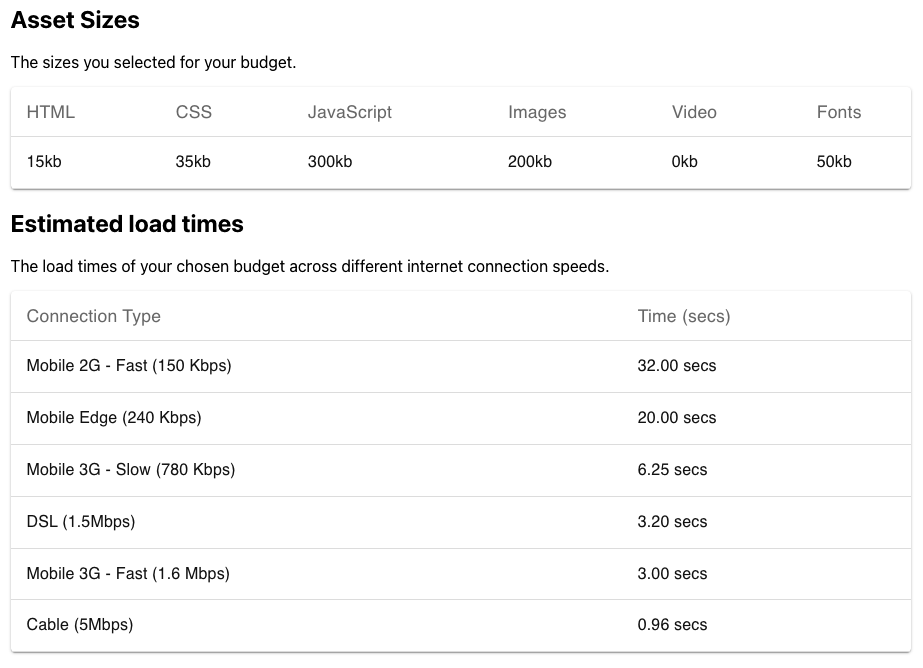 Estimated load times for a makeshift JavaScript application. The table shows the difference in loading times between mobile (up to 3 secs) and cable (0.96 secs) networks. Users are having different loading experience depending on the network type.