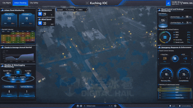 從“看得見”到“看得懂”：數字孿生如何重塑城市公共安全新格局_數據