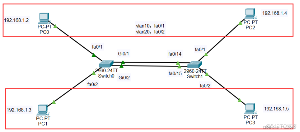 STP與VLAN結合的實驗_STP與VLAN結合的實驗_12