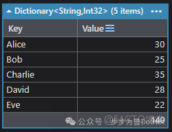 C#中Linq常用方法彙總，一篇能覆蓋99%使用場景_Max_23