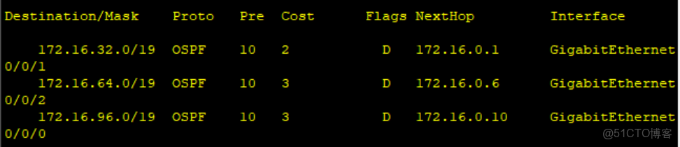 HCIP———OSPF綜合大實驗_R3_31