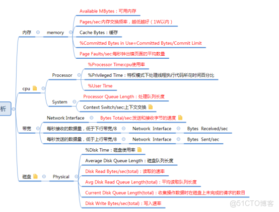 wincc中的Automation License Manager Servic無法啓動_硬錯誤_08