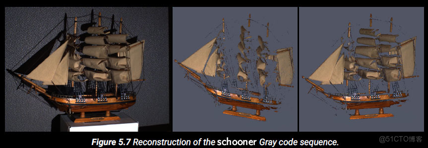 結構光掃描儀（維基百科全翻譯版）_結構光定位精度可以達到多少_編碼值_06