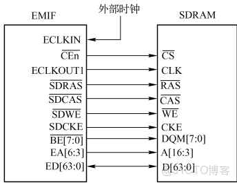 tms320c6c語言代碼微盤,TMS320C6_weixin_#VLIW_04