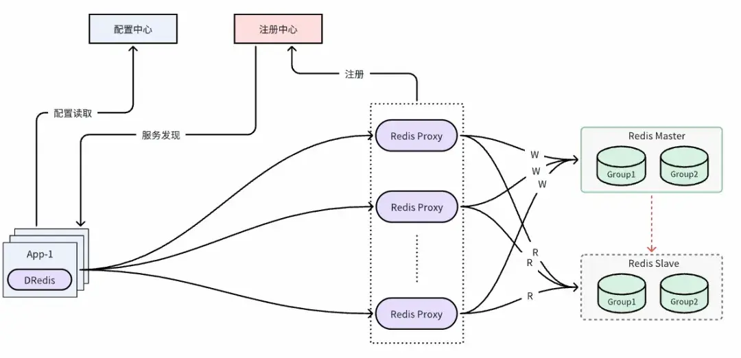在這裏插入圖片描述