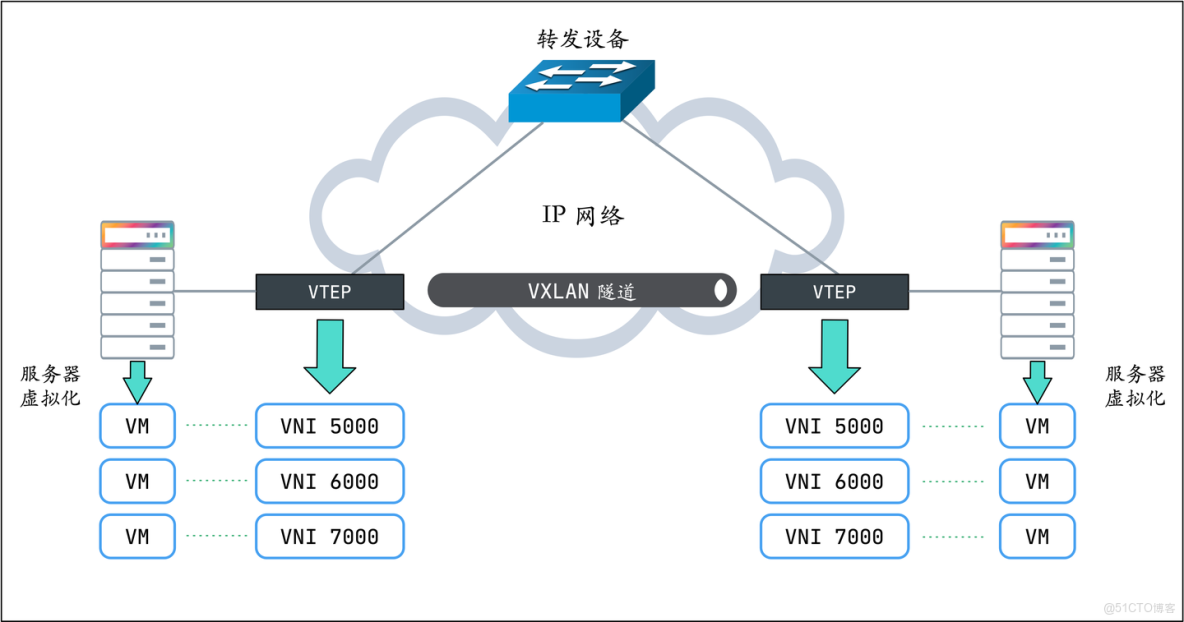 由docker網絡模型引出來的一些網絡名詞_veth-pairs_08