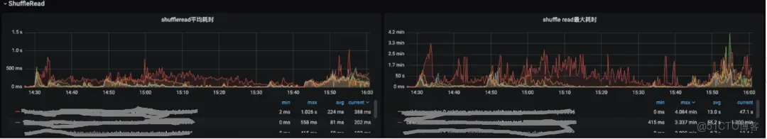 vivo Celeborn PB級Shuffle優化處理實踐_Shuffle_09