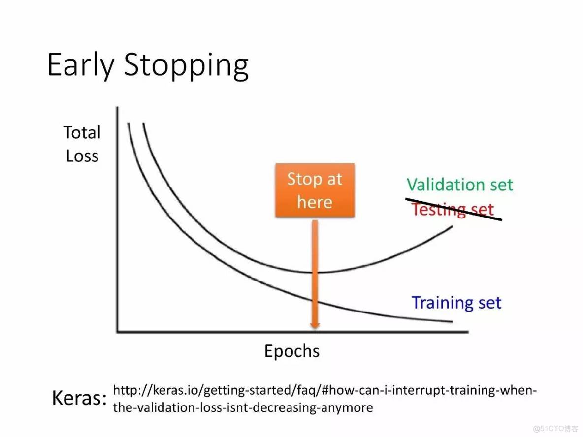 李宏毅深度學習教程 pdf_機器學習_106