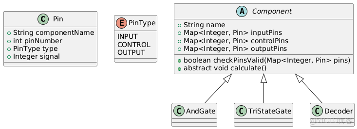 《數字電子技術課程設計》課程筆記(五）————調試總結_封裝_05