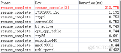 image EMMC用來做數據記錄儀壽命有問題嗎_ci_24