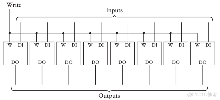ivregress截面 截面表什麼意思_工作原理_33