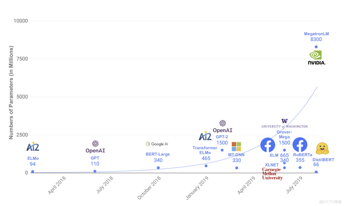 模型自適應迴歸遷移學習_模型自適應迴歸遷移學習_39