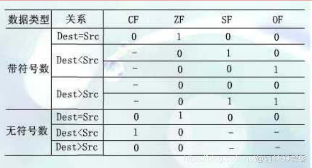 codesys插補控制_通用寄存器