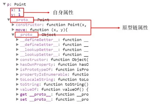 普通對象p的原型鏈