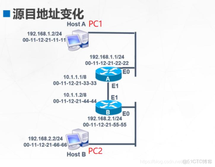 路由器上怎麼運行wireshark_路由器上怎麼運行wireshark_02