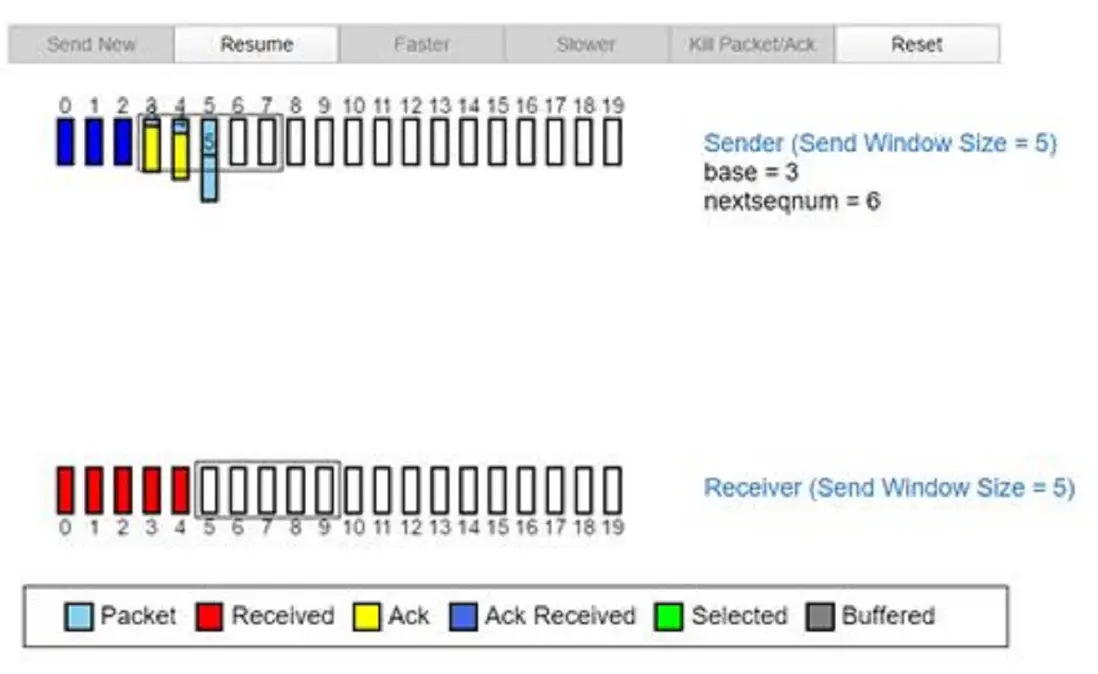 TCP緩衝區發送繼續發送