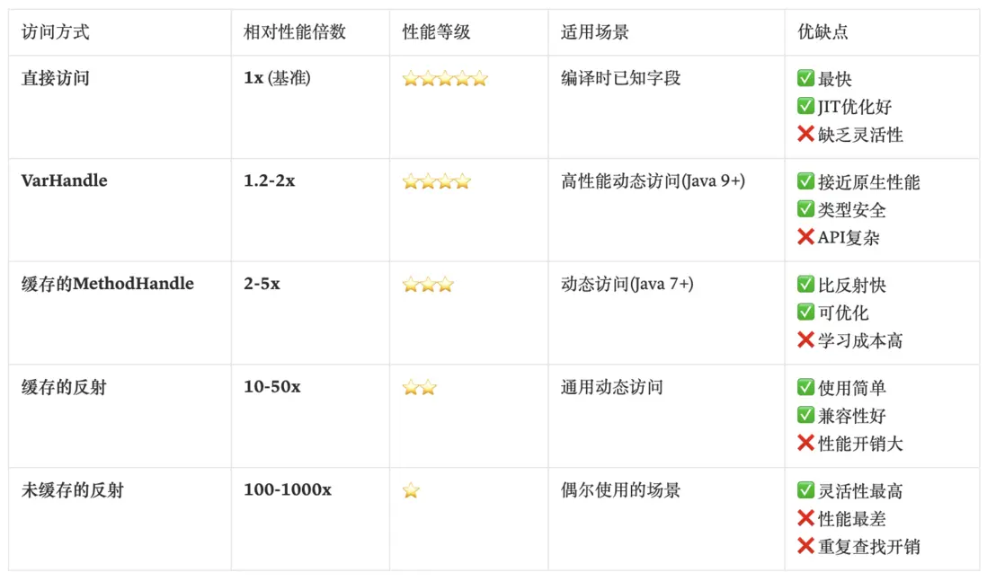 在這裏插入圖片描述