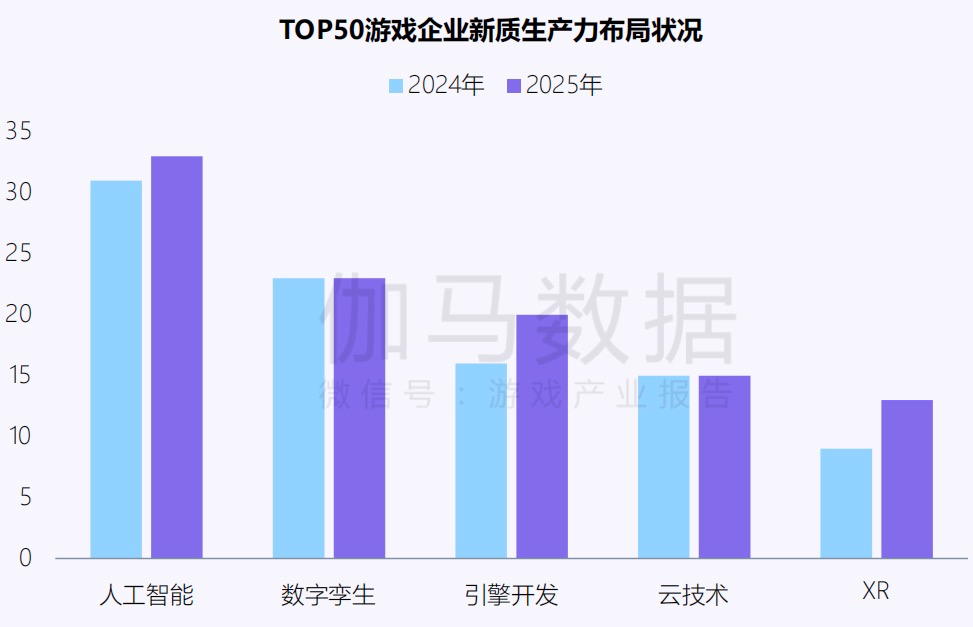 5G + AI + 雲：電信如何重塑遊戲生態與未來_PC農場_06