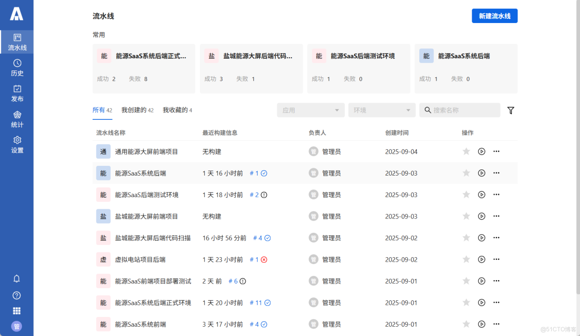 Arbess從初級到進階(14) - 使用Arbess+GitLab+SonarQube實現Java項目自動化部署_#ci/cd_08