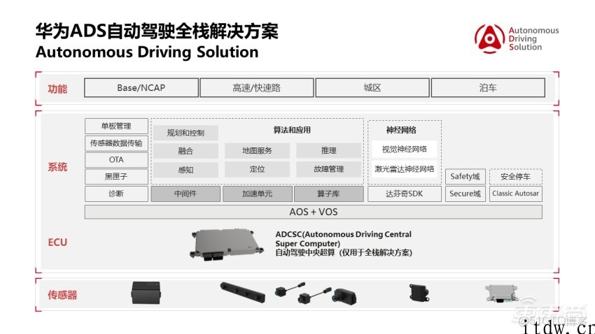 無人駕駛深度強化學習訓練的代碼在哪裏跑 無人駕駛 體驗_系統軟件_09