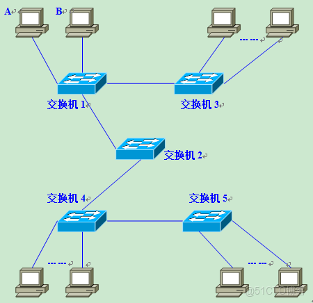 網絡設備介紹_網絡設備_06