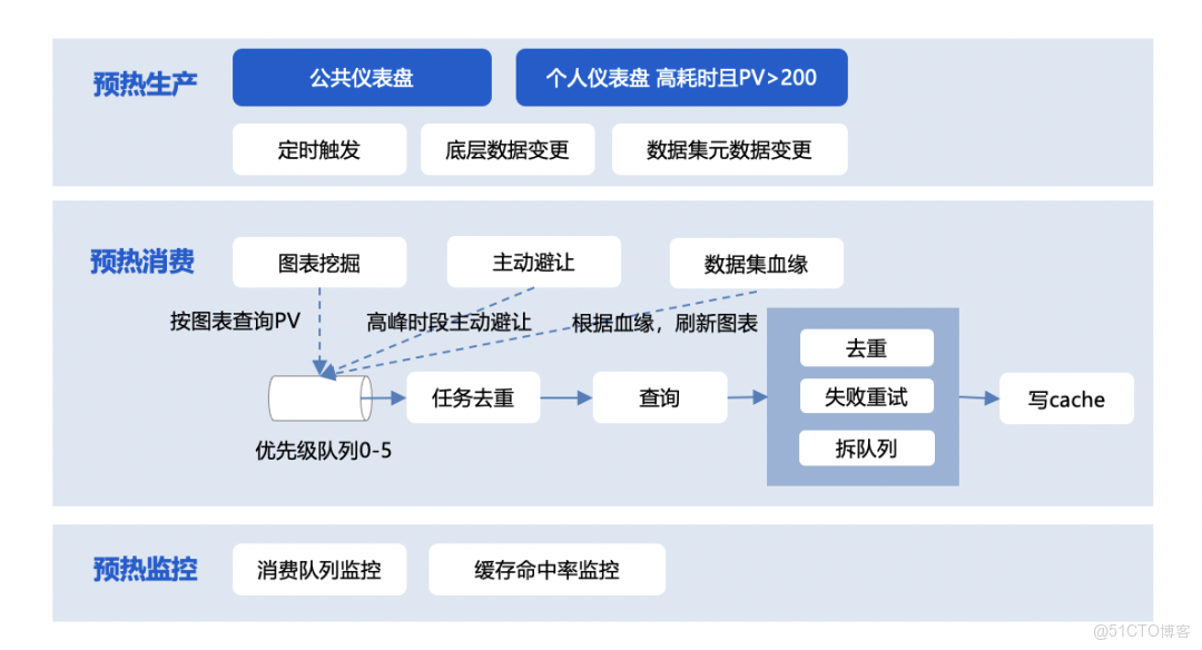 破局複雜業務場景：百度數據分析平台（TDA）分析增強與性能優化的雙輪驅動_SQL_22