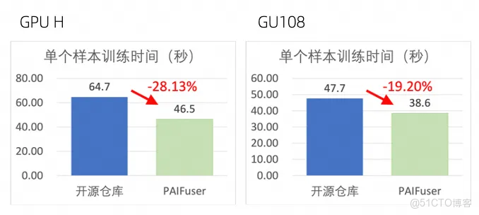 PAI-DLC 支持一鍵提交 DataJuicer 任務，高效進行大規模多模態數據處理_多模態數據處理_13
