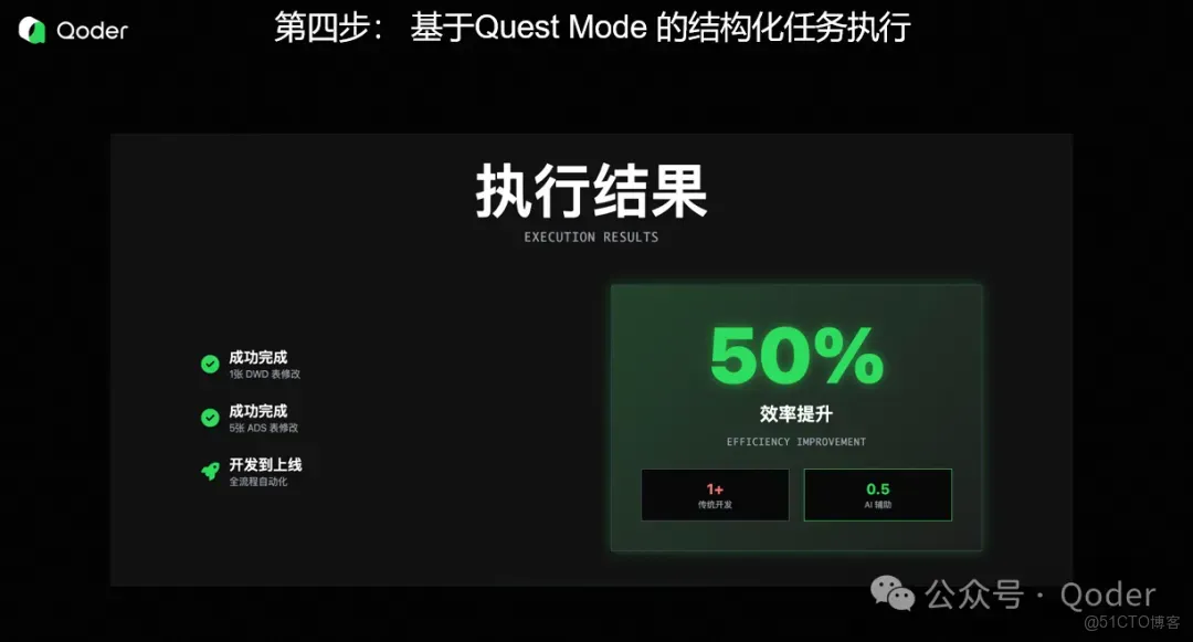Qoder 提效實戰：數據開發工程師用 Qoder 提效50%_解決方案_10