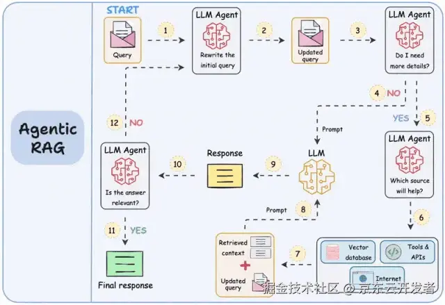 在這裏插入圖片描述