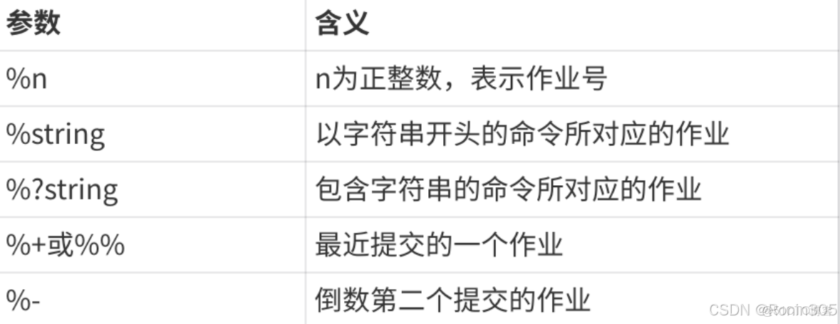 Linux學習筆記（9）-守護進程_#前台進程_04