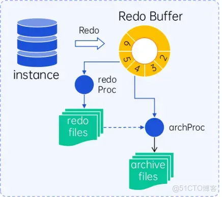 YashanDB V23.5：YAC高可用全面升級，全庫閃回、SCAN與VIP、主備自動切換……_崖山數據庫_11