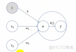 《PyTorch深度學習》筆記（1）_51CTO博客_#深度學習