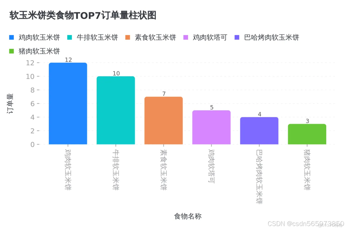 藉助 MCP 賦能數據可視化，讓數據‘燃’起來_數據_24
