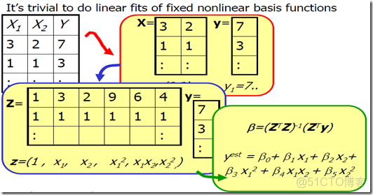 prepareforTest 多個值_多項式_14