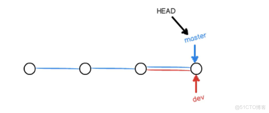 Git 教程之分支管理詳解_相關技巧_出棧_05