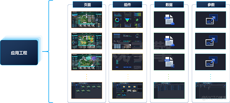 從“項目交付”到“能力移交”：數字孿生系統如何避免成為昂貴的“數字展品”？_數據_06
