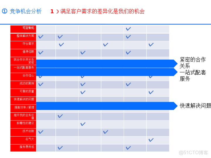 華為戰略執行全解碼從規劃到行動的DSTE與BLM模型集成應用方案_ide_46