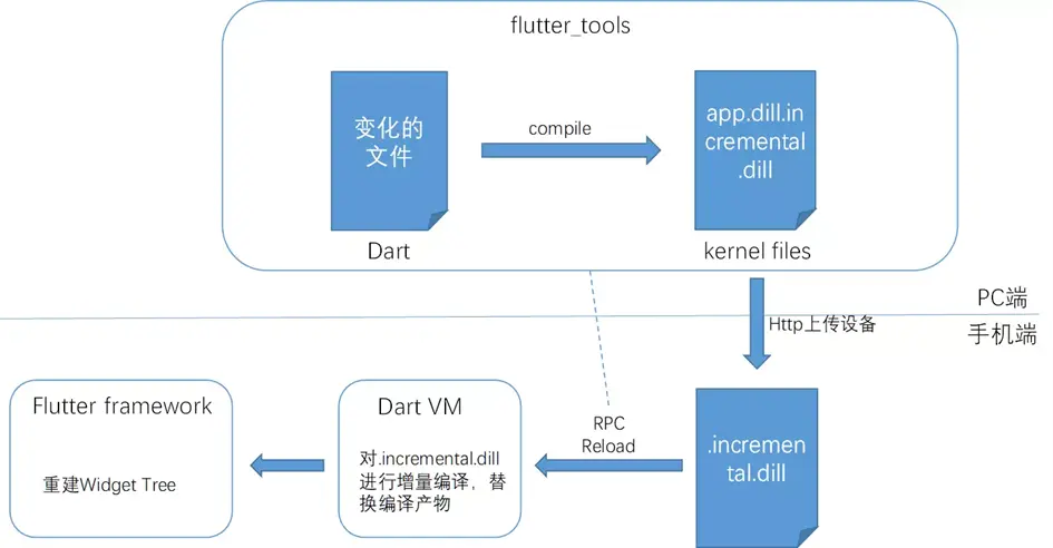 在這裏插入圖片描述