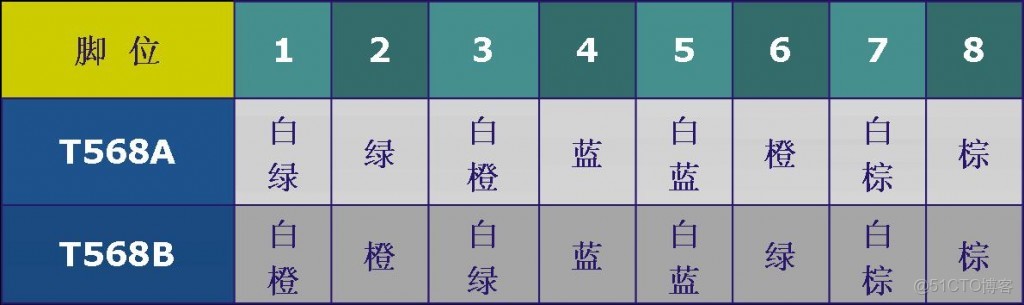 雙線彙報怎麼畫組織架構圖_#網絡_04