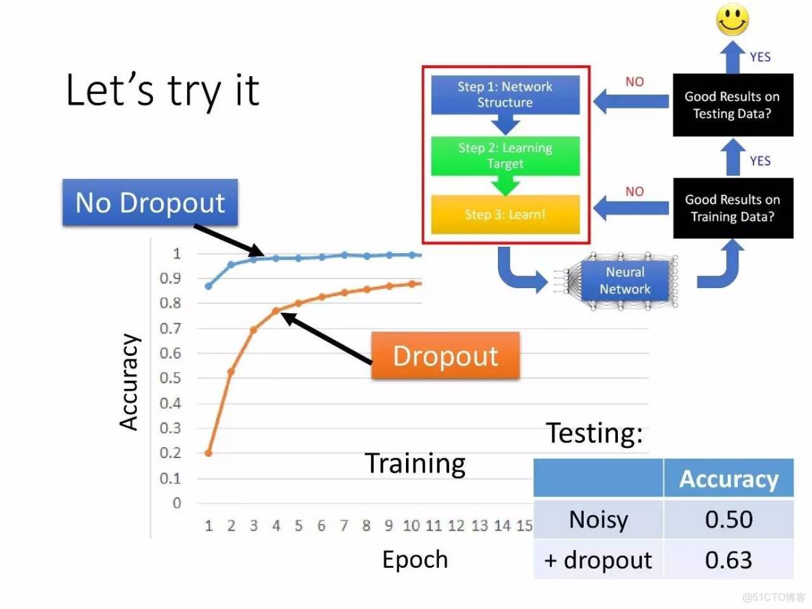 李宏毅深度學習教程 pdf_機器學習_123