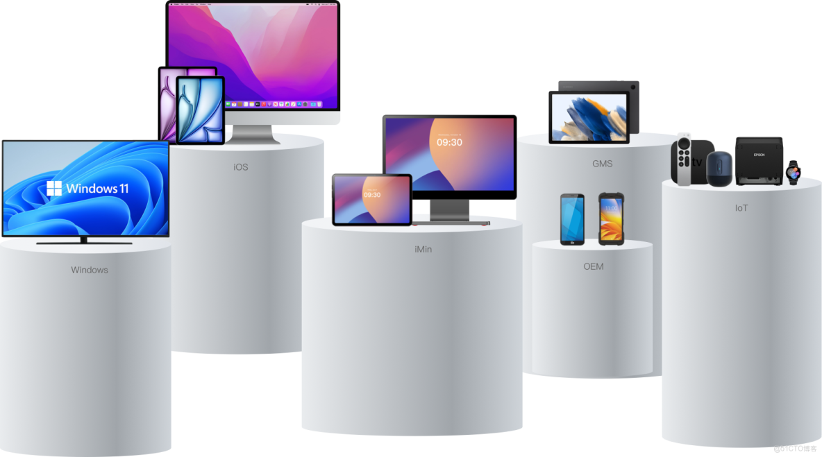 【客户案例】KiwiCloud 攜手伊克羅德信息，打造雲原生 UEM 平台，實現統一終端管理的多區域高效部署_運維_04