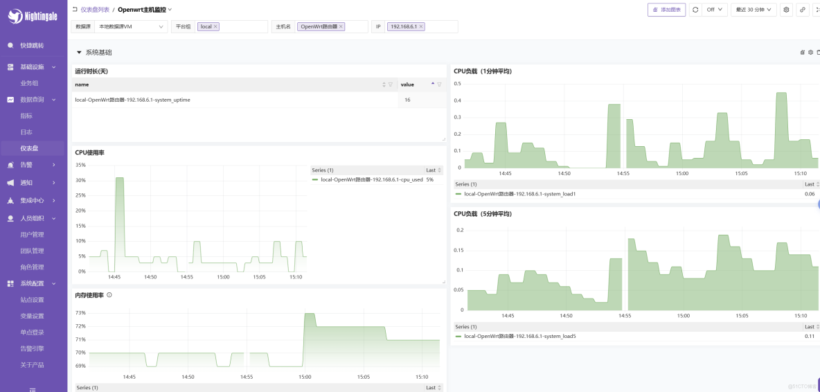openwrt + 夜鶯監控可視化基礎網絡監控_網絡監控_02