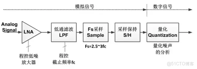 51c嵌入式~模擬電路~合集1_模擬電路