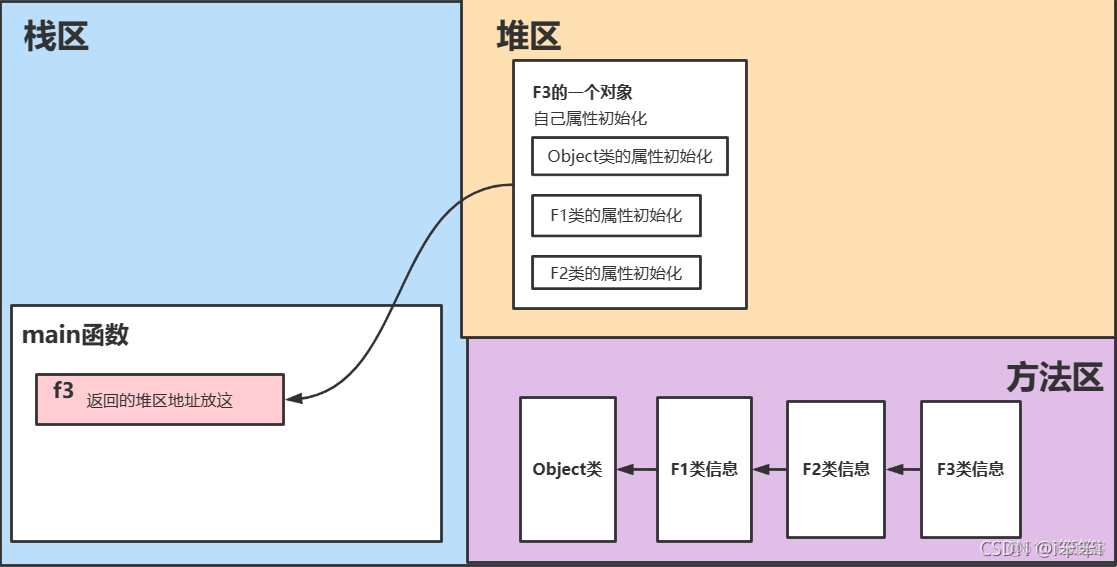java 一對一類型_#java-ee_08