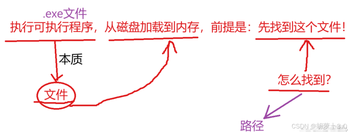 Linux學習總結（9）——Linux 新手必知必會的 10 條 Linux 基本命令_51CTO博客_當前路徑_24