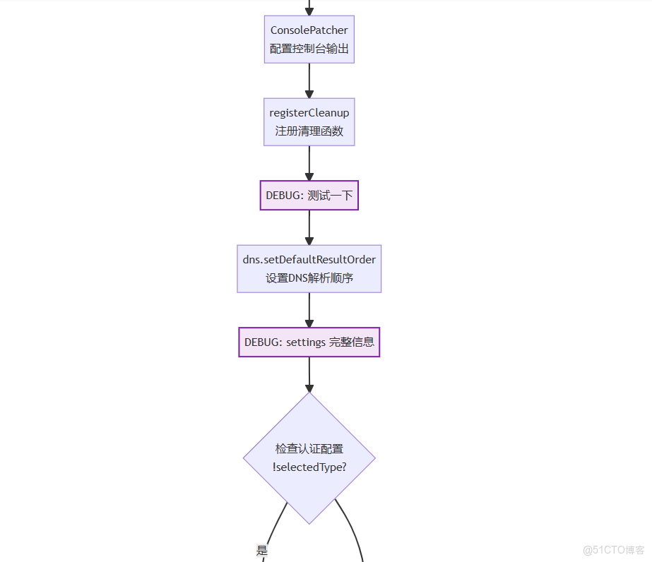 Gemini cli 源碼分析之-Gemini CLI 項目啓動和初始化流程_#AI編碼_03
