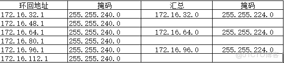 使用環回接口IP地址建立EBGP對等體關係_DHCP_02