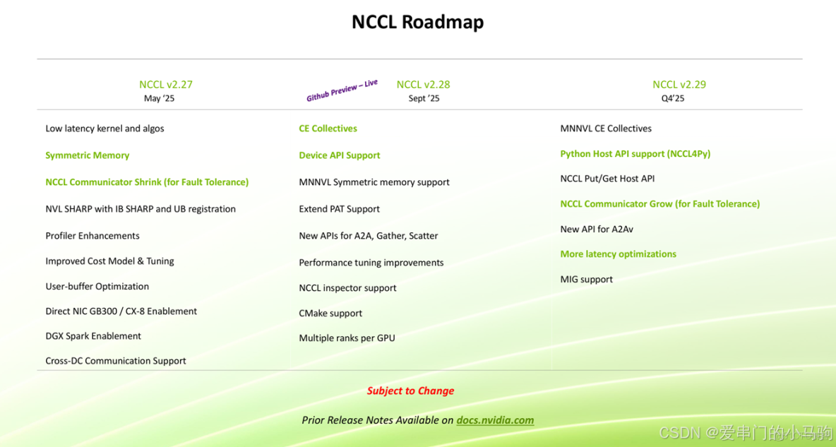 超節點集合通信MNNVL(Multi-Node NvLink)_服務器_15