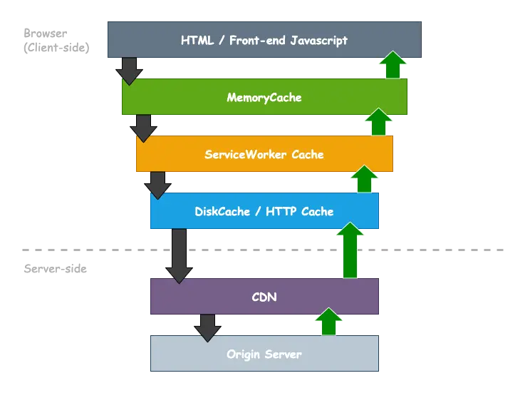 http-cache-priority.drawio