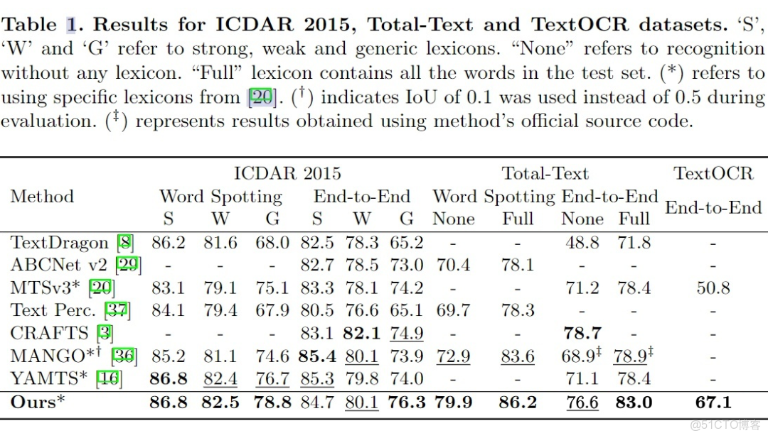 鏡像添加宋體_機器學習_12
